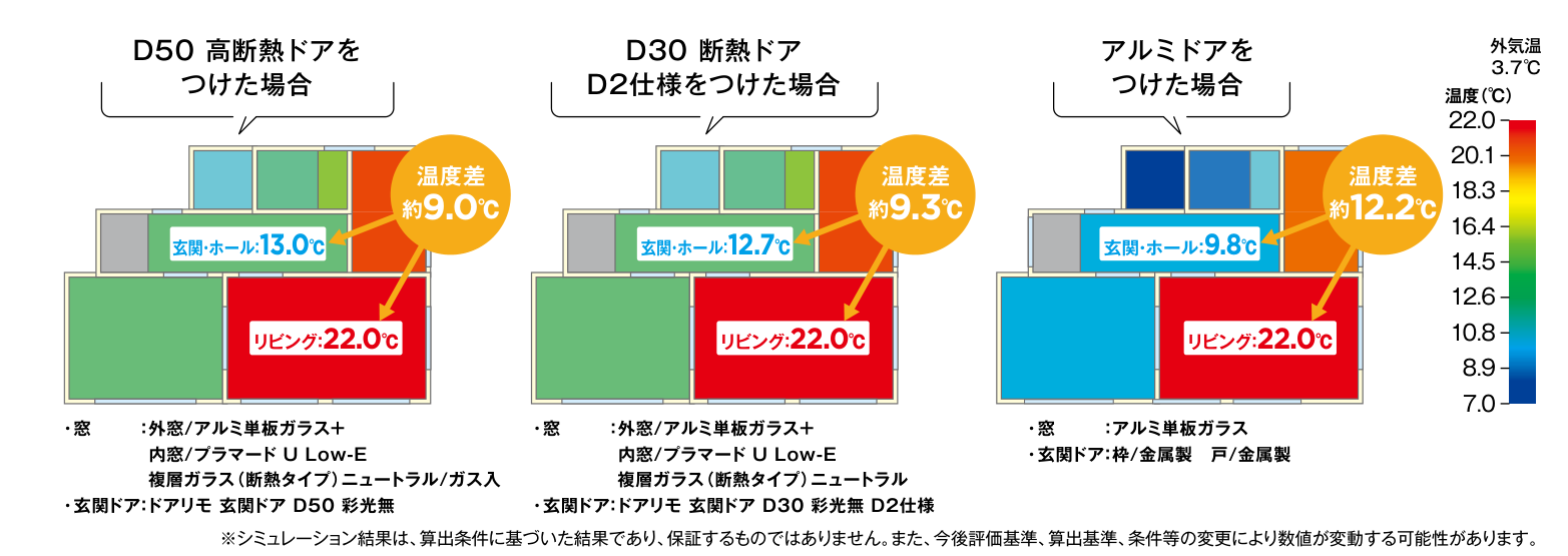 YKK AP のカタログ掲載図。断熱ドアとアルミドアをつけた場合の、家全体の部屋ごとの温度の試算