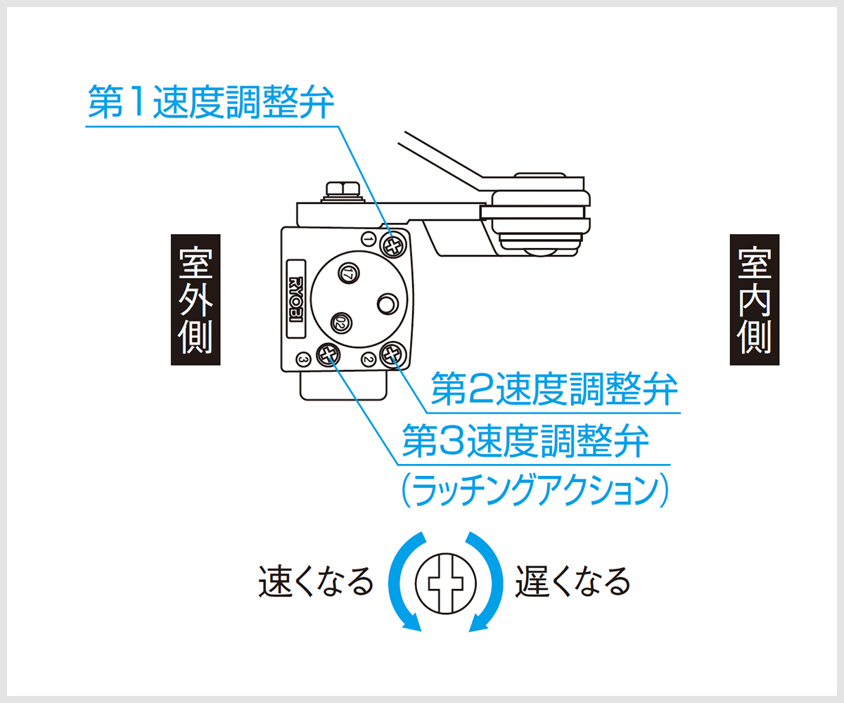 ノバリス クローザー速度調整の詳細図