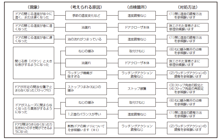 リシェント ドアクローザ全景