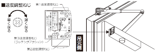閉じ速度 第1速度区間・第2速度区間の調整図