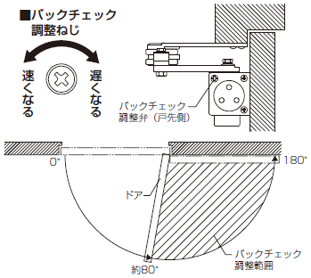 バックチェック調整ねじの位置