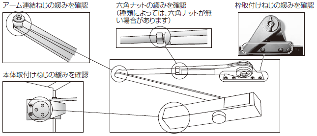 ねじ緩み点検箇所の図
