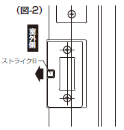 ストライク調整 詳細図